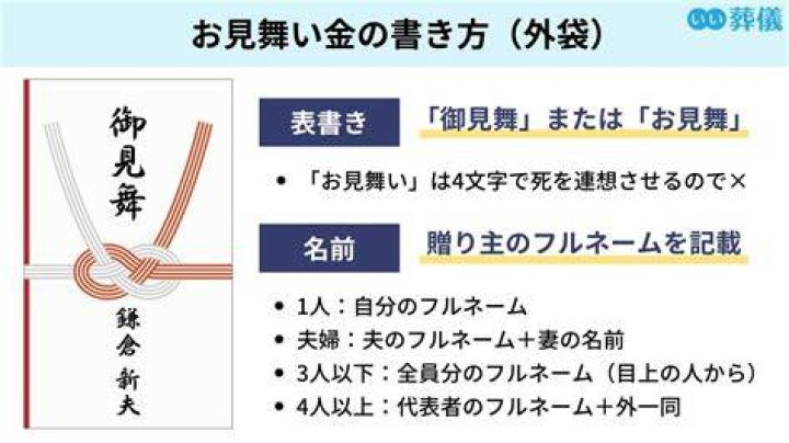 お見舞い金2万円の相場と渡し方