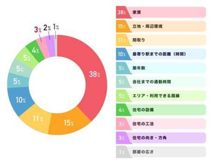 世田谷で自然食品を選ぶ際に見るべき表示