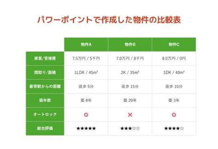 世界一安いシャーペンを比較するときのポイント