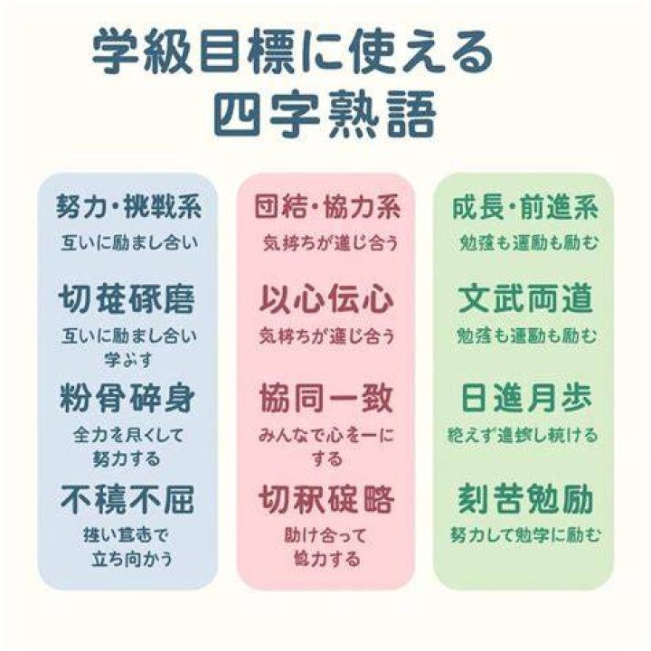 学級目標 四字熟語 掲示 朝の会