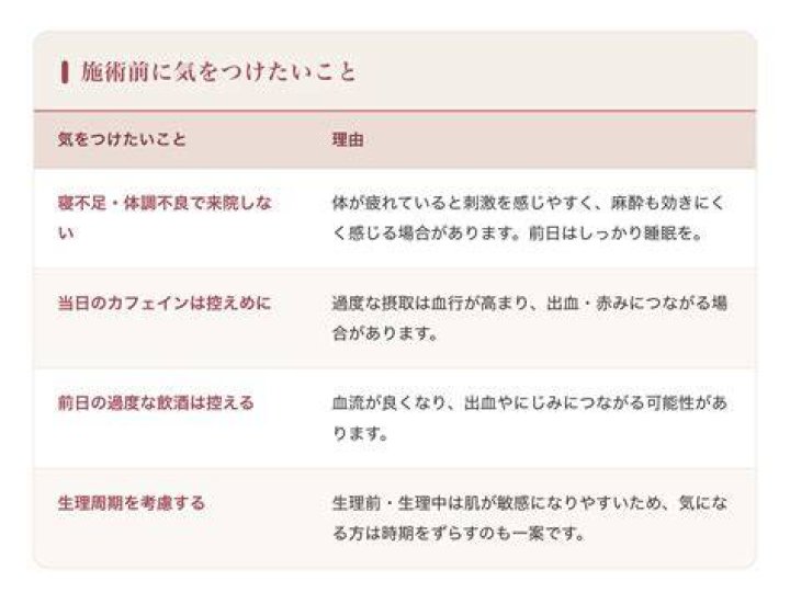 局所麻酔で痛みを感じやすい部位のイメージ