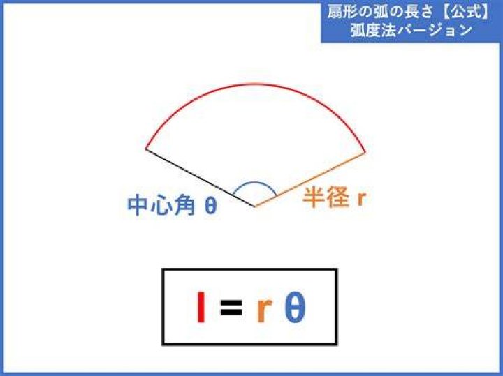 弧の長さと中心角・半径の関係
