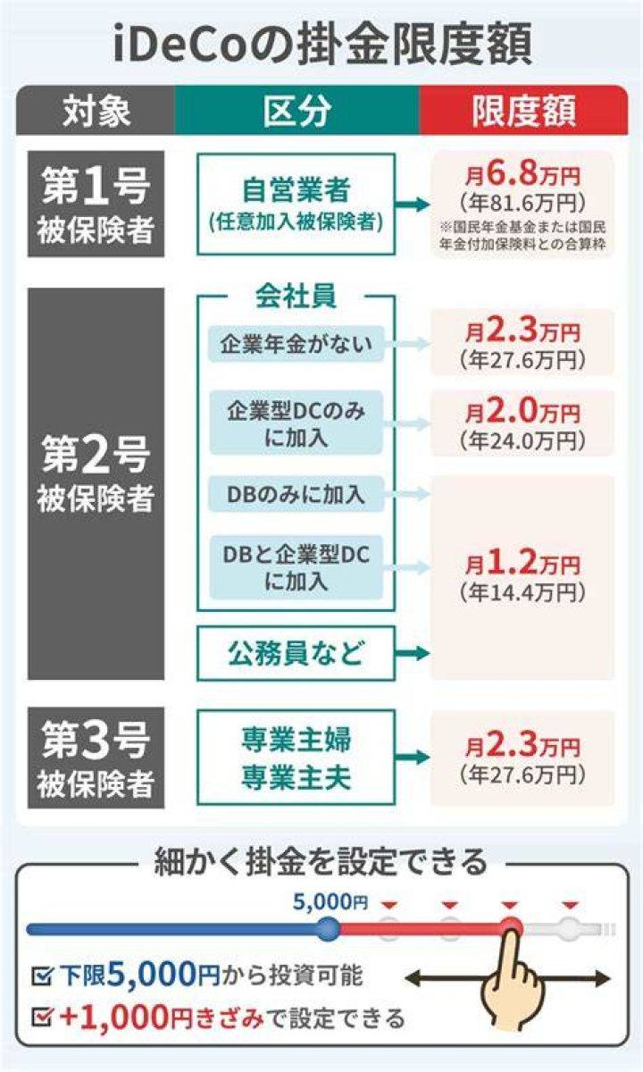 iDeCoのデメリット(手数料・引き出し制限・税制)を理解する